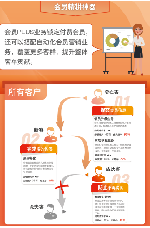 亲子岛:坚定目标,狠抓细节!为母婴创业者护航 亲子岛:坚定目标,狠抓细节!为母婴创业者护航
