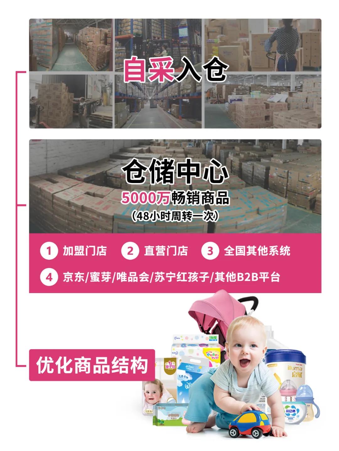 亲子岛:严格把控仓储等中间环节,大幅降低成本,为加盟商创业铺路 亲子岛:严格把控仓储等中间环节,大幅降低成本,为加盟商创业铺路