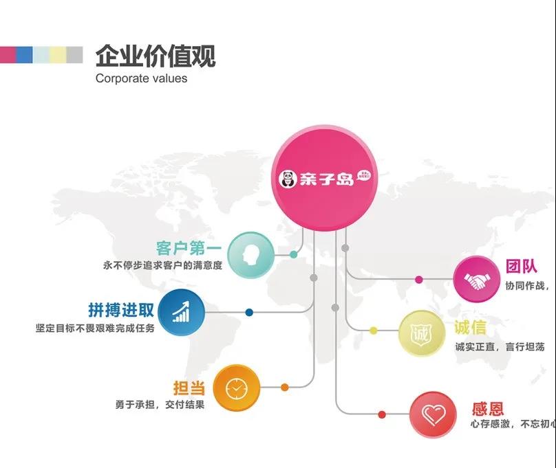 荣耀14载,新征程,亲子岛品牌即将全面升级 荣耀14载,新征程,亲子岛品牌即将全面升级