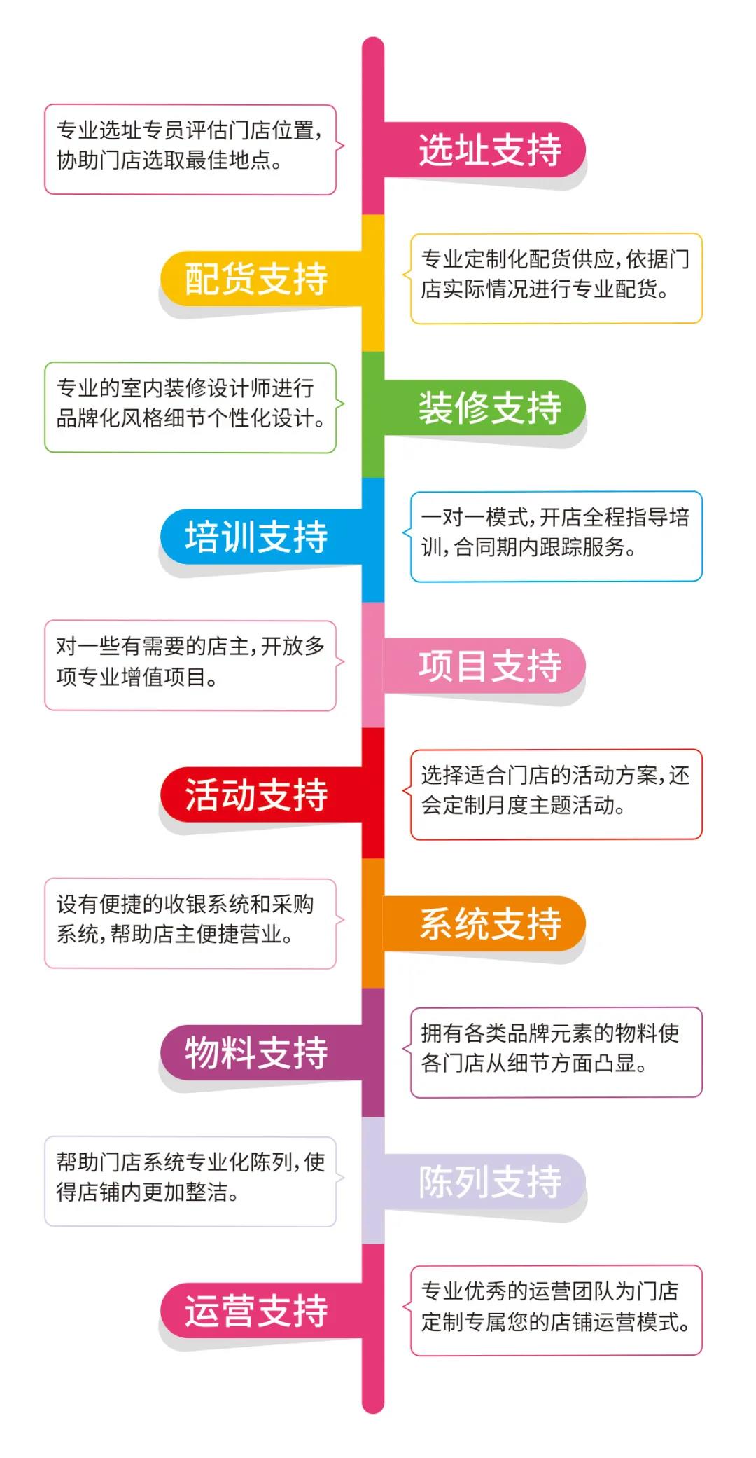 荣耀14载,新征程,亲子岛品牌即将全面升级 荣耀14载,新征程,亲子岛品牌即将全面升级
