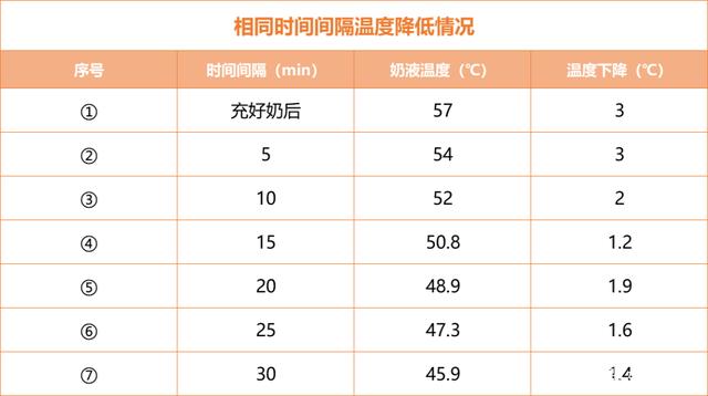 夏天冲奶用多少度的水比较好?亲子岛母婴加盟给大家做个试验…